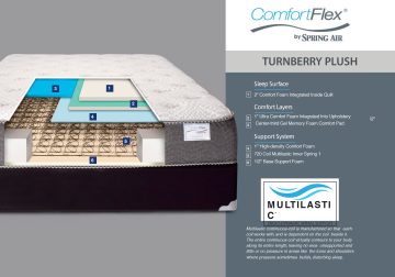 Spring Air® Turnberry Plush Full Mattress Set