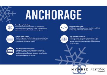 Anchorage-Spec