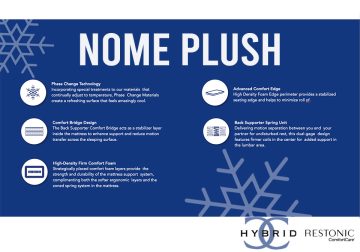 Restonic® Hybrid Nome Luxury Plush Full Mattress Set